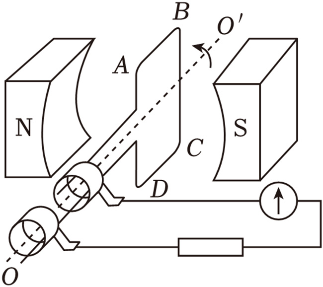 图为交流电机的工作原理示意图